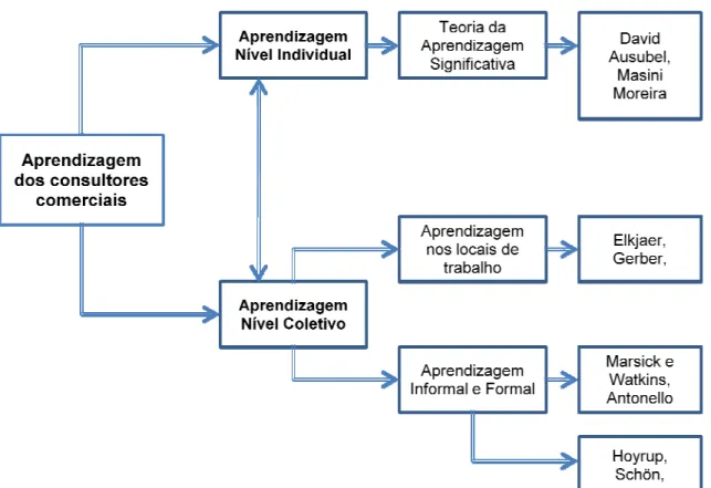 Figura 5 – Esquema para an