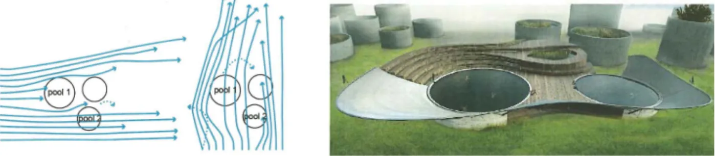 Fig. 3 Wind flow lines around the selected silos and flowbrane 