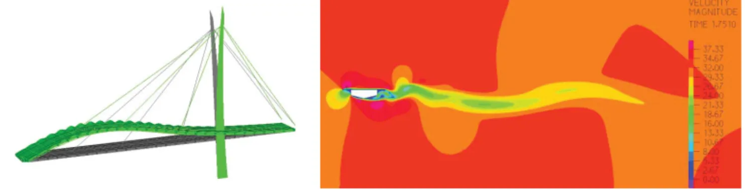 Fig. 5 WindSimul model and velocity magnitudes around the deck at time 1.751s depicted at the 5th FSI interface 