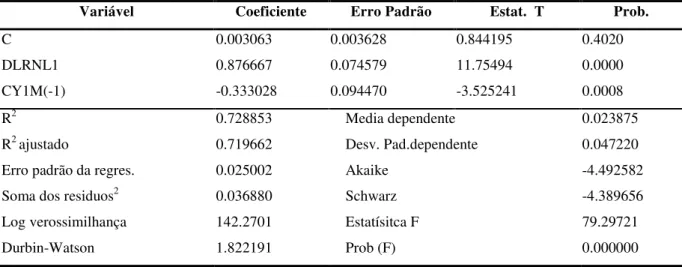 Tabela 12 – Modelo condicional do Sistema I 