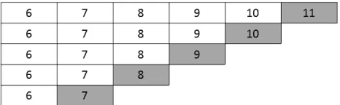 Figura 2.8: Evolução dos dados em Growing Window