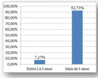 Gráfico 2: Estado civil.  