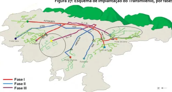 Figura 27: Esquema de implantação do Transmilênio, por fases 