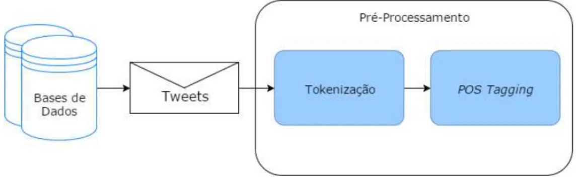 FIGURA 2 - RECORTE DA UTILIZAÇÃO DO PROCESSO DE PRÉ-PROCESSAMENTO PARA 