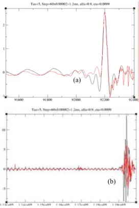 Figure 3.9 – In (a) the disruption event of the JET pulse 62052  (Figure 3.4) is shown in detail