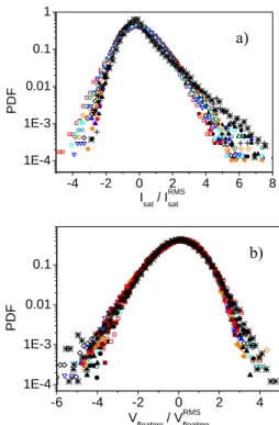 Figure 3.17 - Reduction of plasma turbulence at the L-H transition  observed from a O-mode reflectometry signal at fixed frequency  34.1 GHz