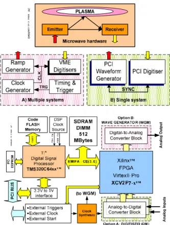 Figure 4.2– Spectrogram of a signal reflected from a metallic  mirror: a) frequency marker calibration and b) delay line  calibration