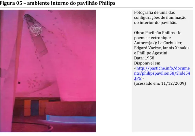 Figura 05 – ambiente interno do pavilhão Philips 