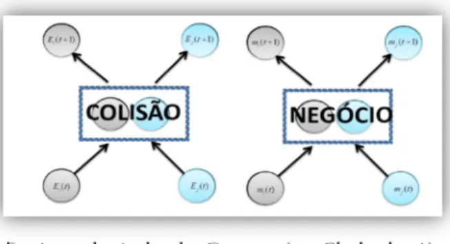 Figura  3:  Energias  de  duas  partículas  antes,  )