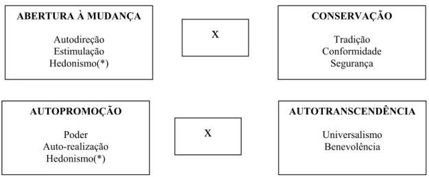 Figura 5 - Estrutura e dimensões bipolares dos valores básicos.