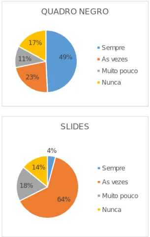 Figura 3: Descrição dos materiais mais utiliza- utiliza-dos para estudar. 