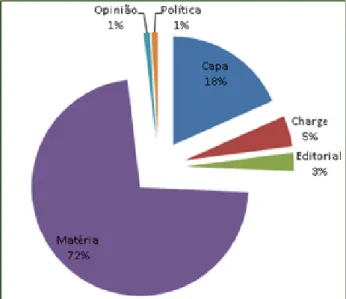 Gráfico 4: Distribuição das notícias no terceiro trimestre de 2014