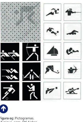 Figura 05: Pictogramas.