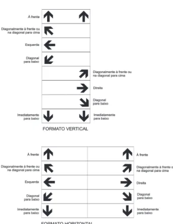 Figura 08: Prioridade  de signos direcionais de  acordo com a direção. 