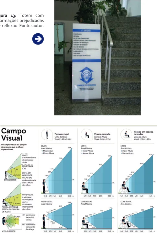 Figura 15: Infográico  desenvolvido pelo  NDGA-UFRGS, Prof. Me. Eduardo  Cardoso, Prof