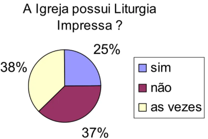 GRÁFICO 1 