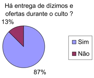 GRÁFICO 2 