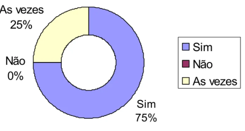 GRÁFICO 3 