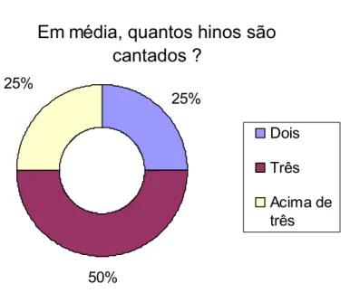 GRÁFICO 4 