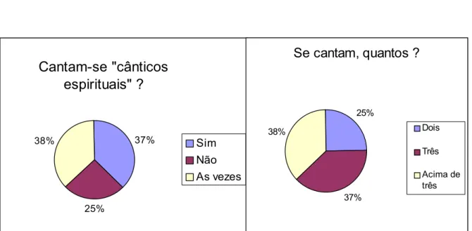 GRÁFICO 6 