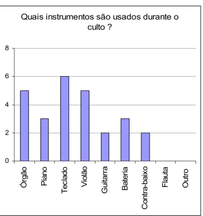 GRÁFICO 7 