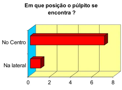 GRÁFICO 8 