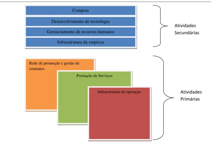 Figura 7 –  Diagrama da value network. 