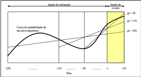 Gráfico 6: Modelo esquemático das curvas ajustadas   Fonte: Elaborado pelo autor 