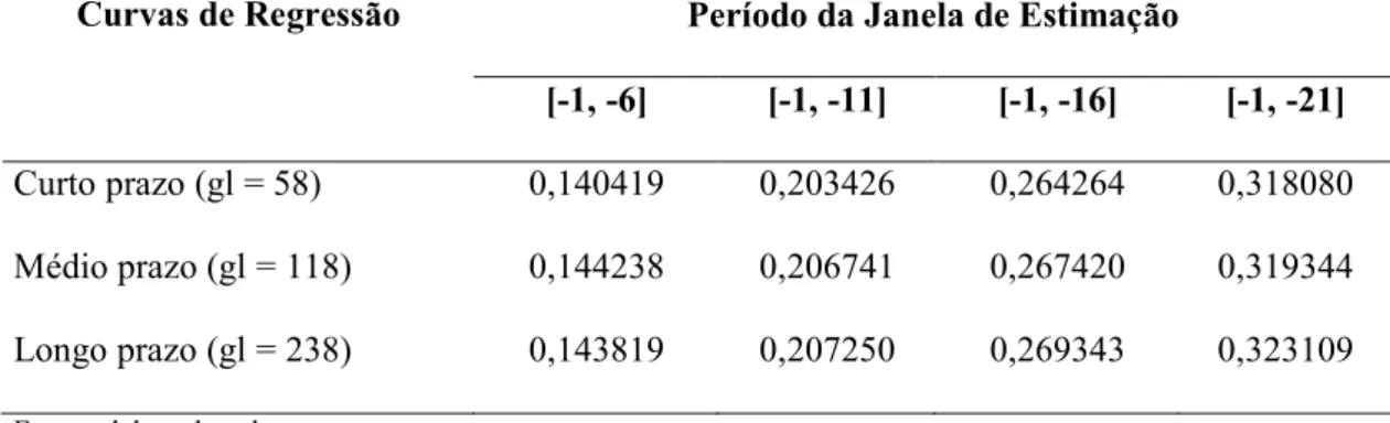 Tabela 1: Comparação do grau de ajustes para as curvas gl = 58, 118 e 238  