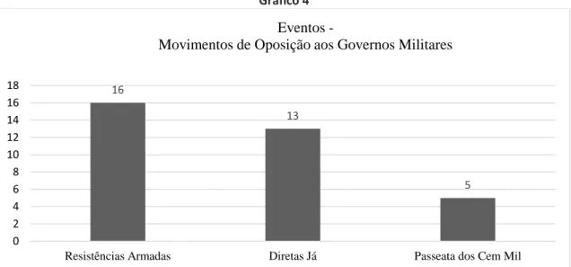 Gráfico 4  16  13  5  0 2 4 6 8 10 12 14 16 18 