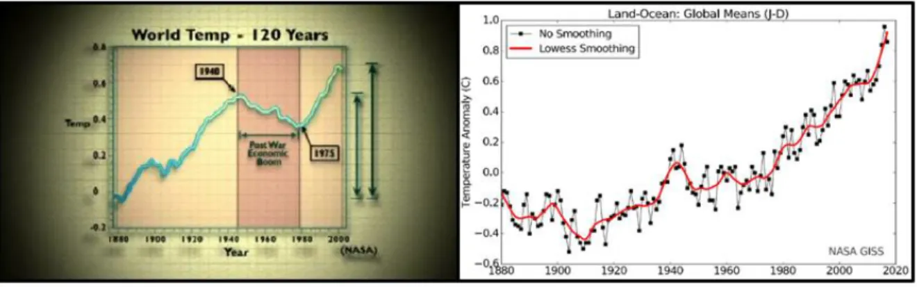 Figura 4 - O gráfico (a) é o original retirado do documentário GFAG. Fonte: captura de tela do  documentário A grande farsa do aquecimento global