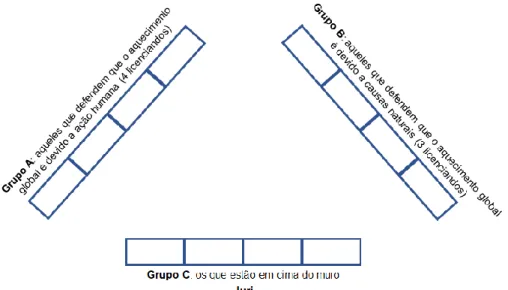 Figura 2 - Disposição dos membros no debate realizado em sala de aula. Fonte: o autor 
