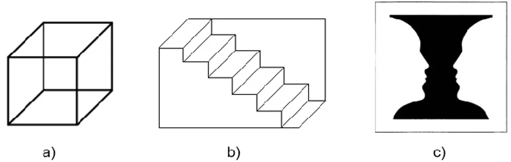 Figura 1 – Figuras de Gestalt: a) o cubo de Necker; b) a escada; c) o vaso de Rubin (extraídas de Hanson,  1958, Chalmers, 1999, Rubin, 1921, respectivamente)