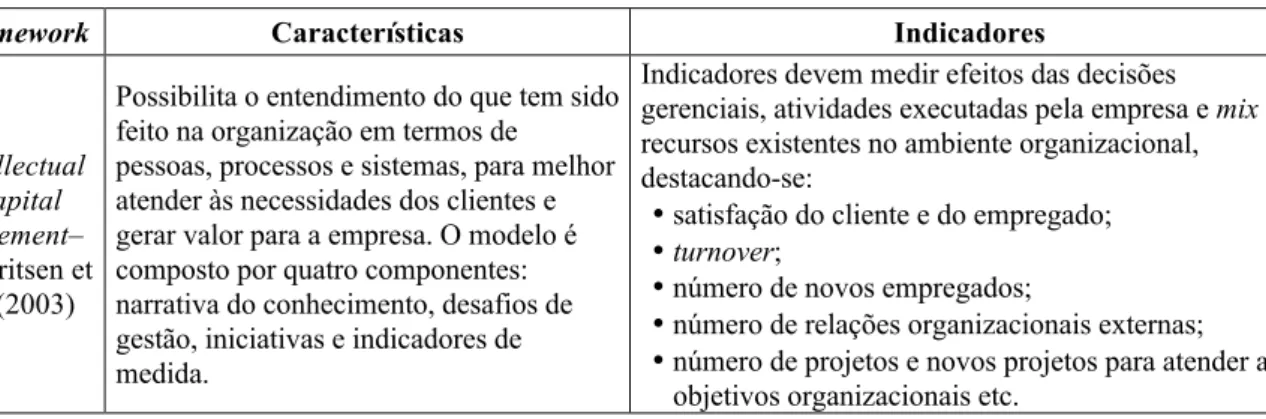 Figura 3 – Intellectual Capital Statement. 