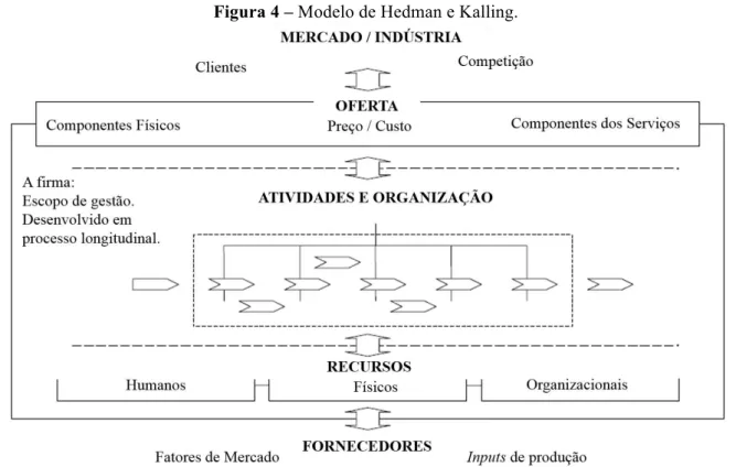 Figura 4 – Modelo de Hedman e Kalling. 