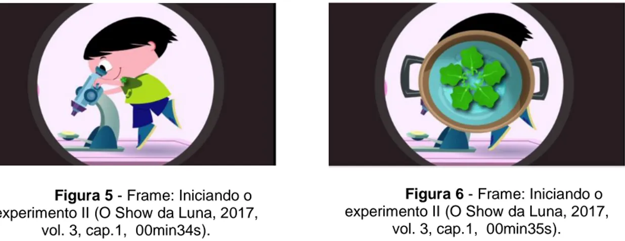Figura 6 - Frame: Iniciando o  experimento II (O Show da Luna, 2017, 