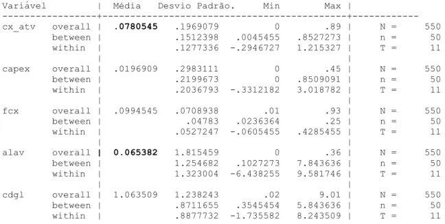 Tabela  1 ‒  Correlação entre as Variáveis   