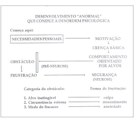 Gráfico 1