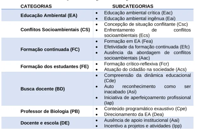 Figura 1 – Codificação. 