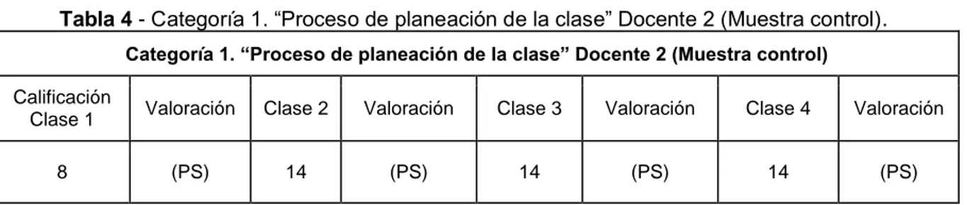Tabla 3 - Categoría 1. “Proceso de planeación de la clase” Docente 1 (Muestra experimental)