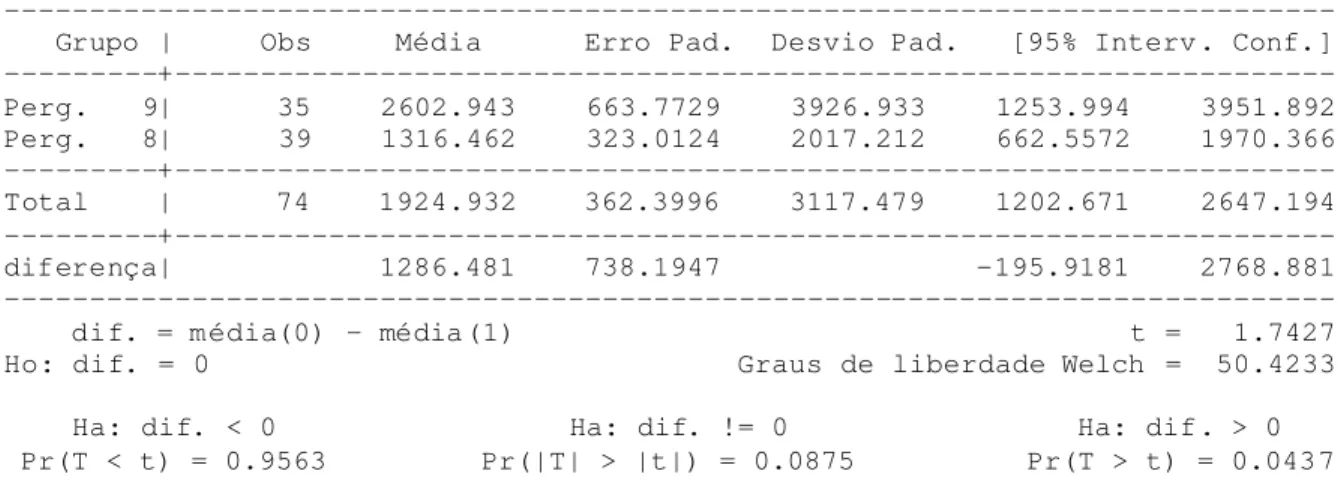 Tabela 3: teste t para o terceiro conjunto de perguntas.  