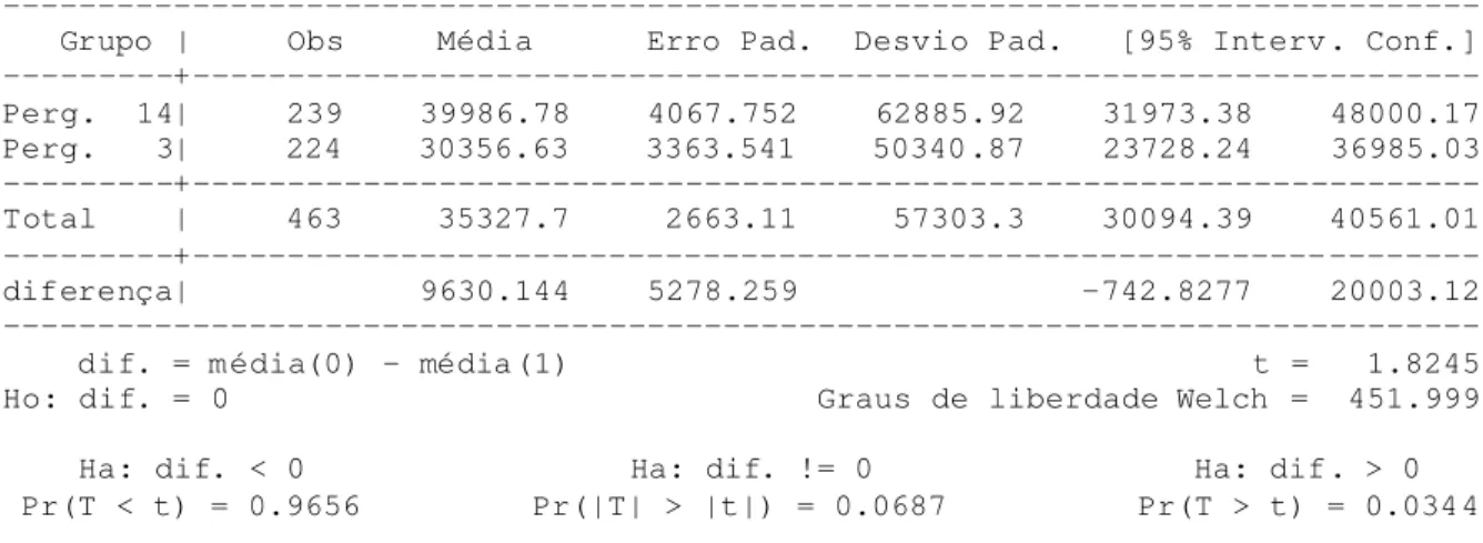 Tabela 5: teste t para o quinto conjunto de perguntas.  
