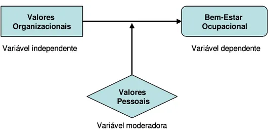 Figura 5: Diagrama da relação entre as variáveis da pesquisa 