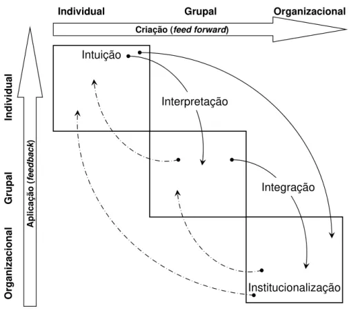 Figura 4 - Modelo "4i" 
