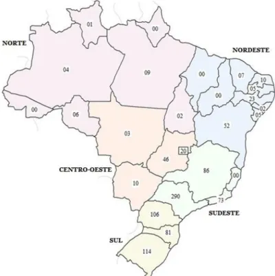 Figura 3 - Distribuição contributiva das instituições brasileiras nos artigos FP10+ (Fonte: 