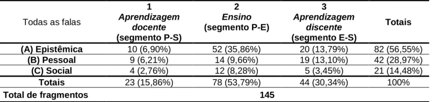 Tabela 2 – Matriz do Professor – M(P) referente ao planejamento da D2 