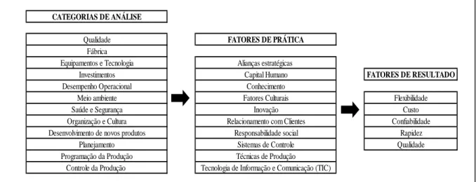 Figura 1: Modelo NIEPC. Fonte: Adaptado de Azevedo et al. (2016). 