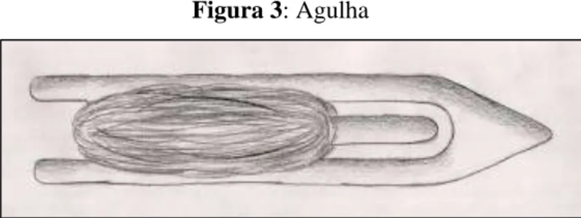 Figura 3: Agulha  