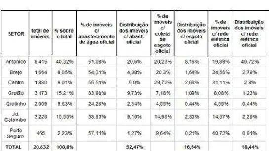 Figura 2  – Ligações elétricas clandestinas (“gato”)