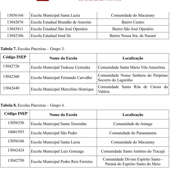 Tabela 7. Escolas Parceiras – Grupo 3.